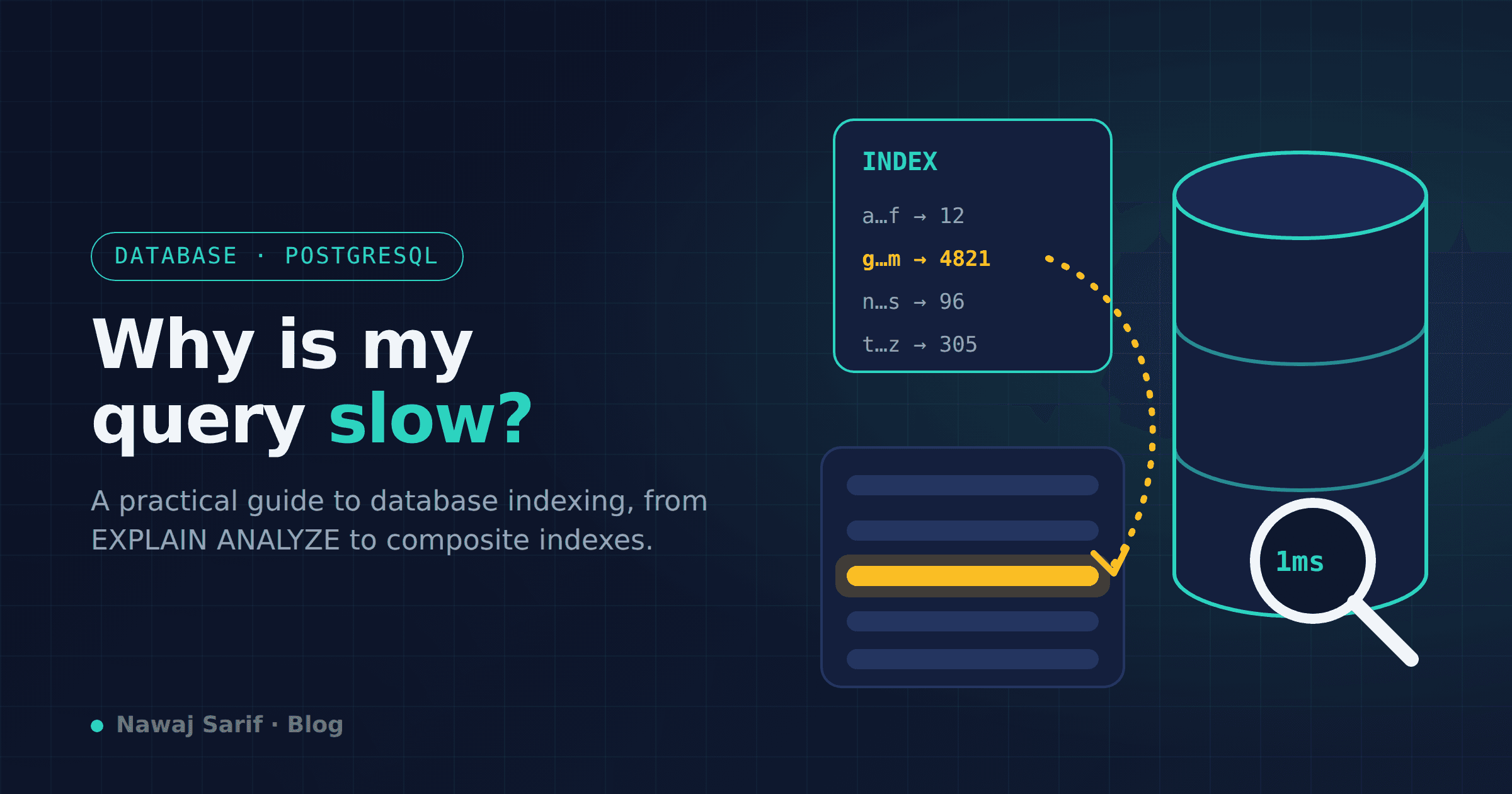 Why Is My Query Slow? A Practical Guide to Database Indexing